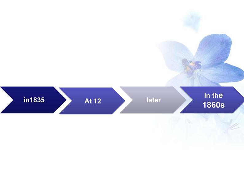 外研版英语七年下Module9Unit3Languageinuse(共16张PPT)第3页