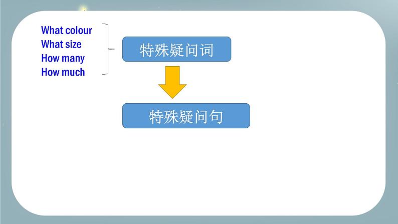 Module5Unit3Languageinuse.课件2020-2021学年外研版英语七年级下册第7页