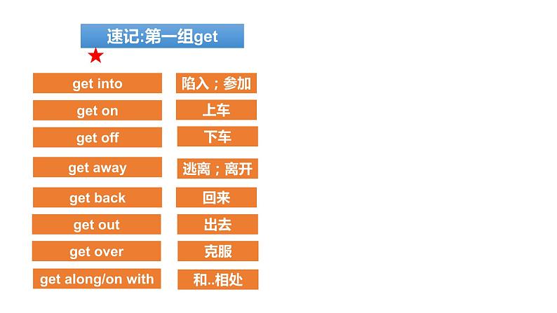 中考总复习语法专项之短语速记 练习课件06