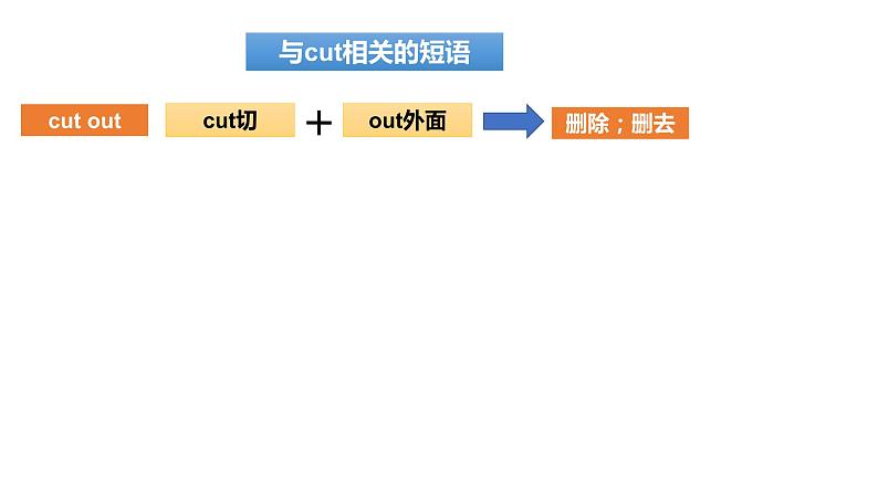 中考总复习语法专项之短语速记 练习课件08