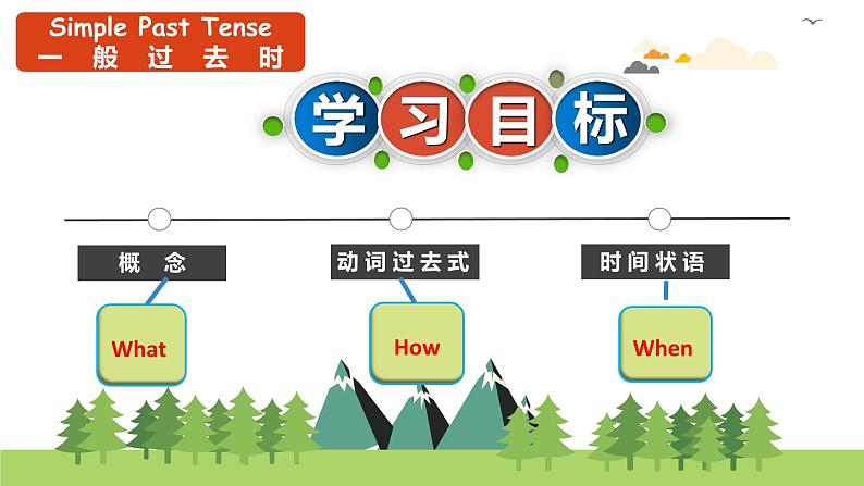 牛津译林版七年级下Unit 5 Grammar一般过去时课件(共23张PPT)第4页