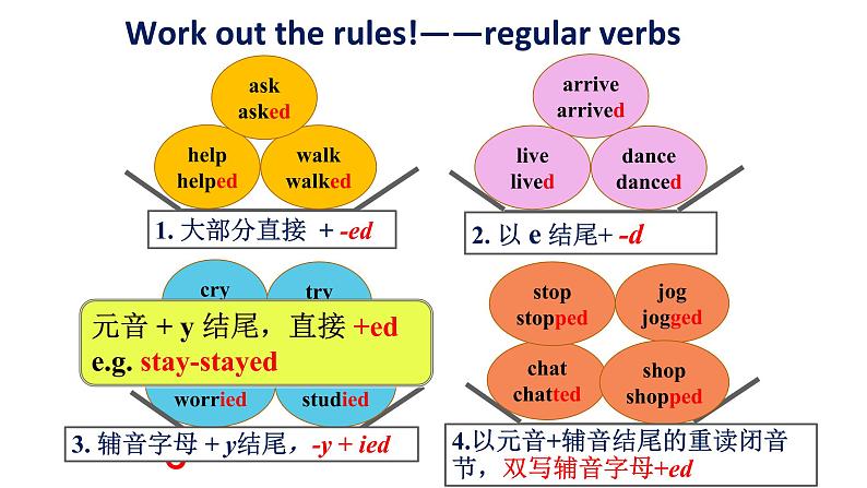 牛津译林版七年级下Unit 5 Grammar一般过去时课件(共23张PPT)第8页