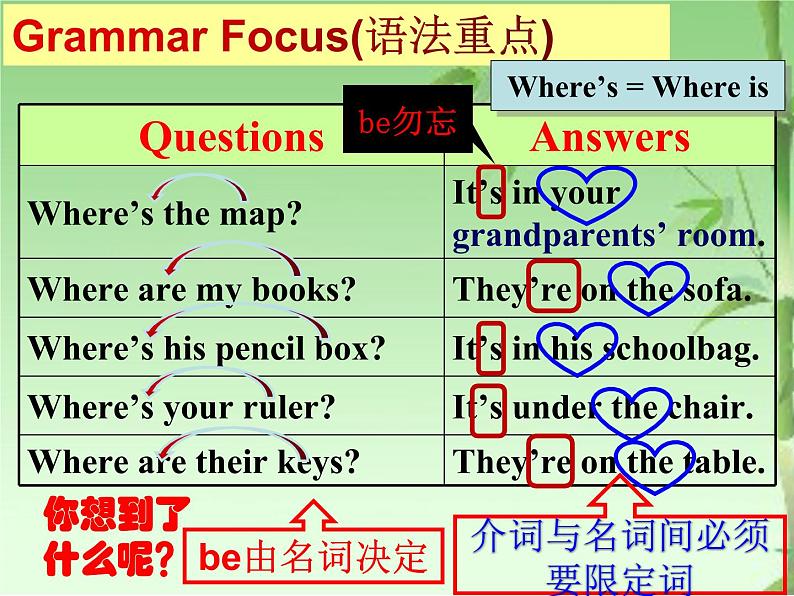 Unit4SectionAGrammarfocus-3c课件2021-2022学年人教版英语七年级上册第6页