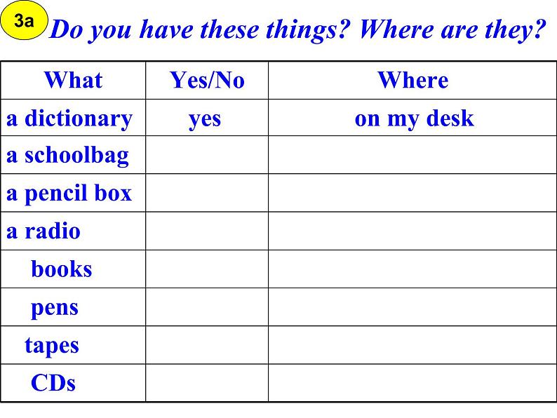 Unit 4 Where’s my schoolbagSection B 3a-Self Check课件21张05