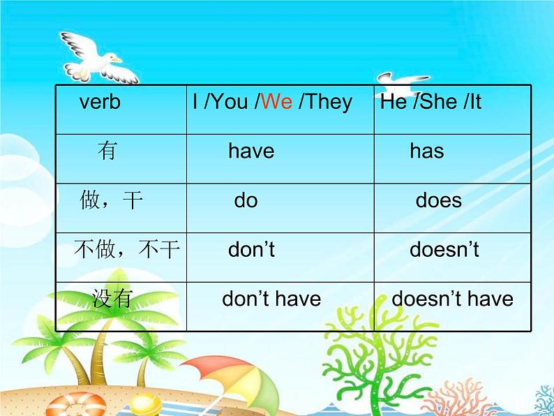 Unit 5 Do you have a soccer ball_ SectionA Grammar Focus-3c课件31张04