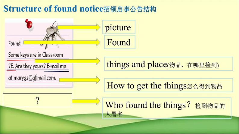 Unit3SectiongBwriting课件2021-2022学年人教版七年级上册第2页