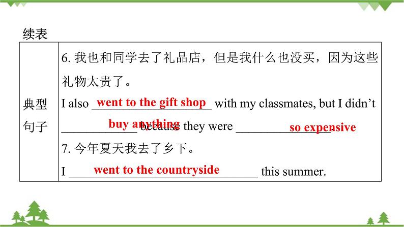 Unit 11 How was your school trip？ Section B （3a_Self Check）课件(共21张PPT)04