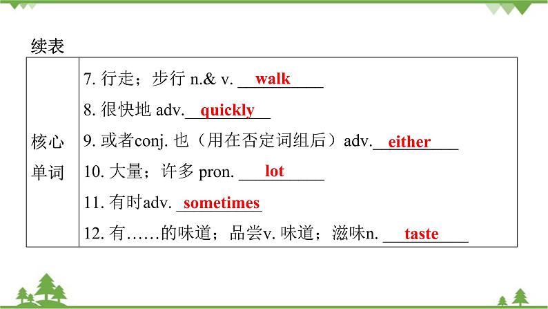 Unit 2 What time do you go to school-Section B (1a_2c)课件(共33张PPT)04