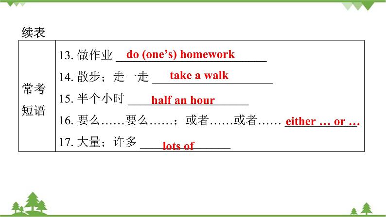 Unit 2 What time do you go to school-Section B (1a_2c)课件(共33张PPT)05