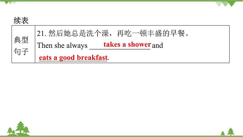 Unit 2 What time do you go to school-Section B (1a_2c)课件(共33张PPT)07