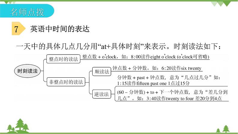 Unit 2 What time do you go to school-Section B (1a_2c)课件(共33张PPT)08