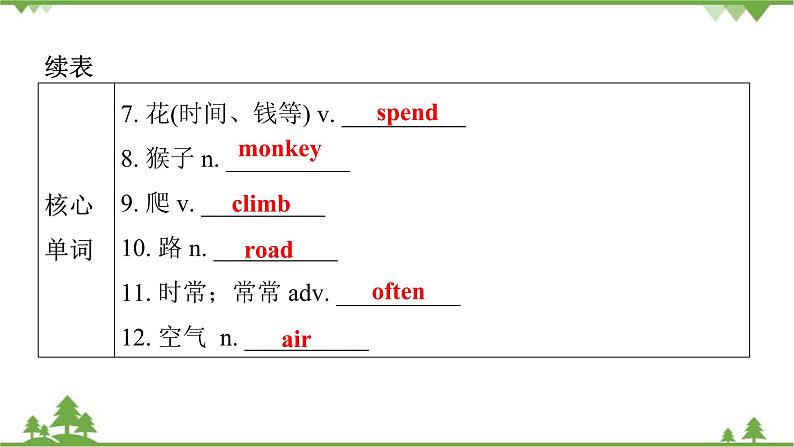 Unit 8 Is there a post office near here-Section B (1a-2c)习题课件04