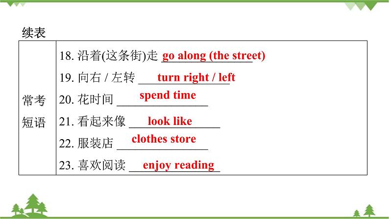 Unit 8 Is there a post office near here-Section B (1a-2c)习题课件06