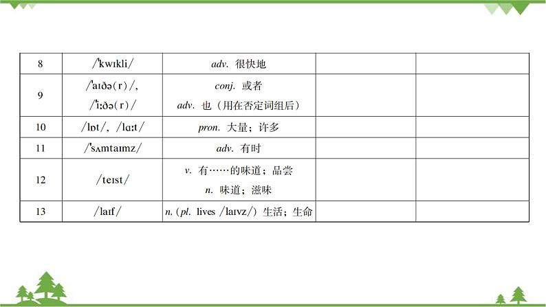 Unit 2 What time do you go to school_Section B课件(共8张PPT)03