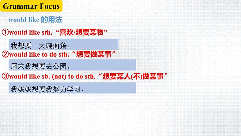 人教版英语七年级下册Unit10SectionAGrammarFocus-3c课件(共17张PPT)05