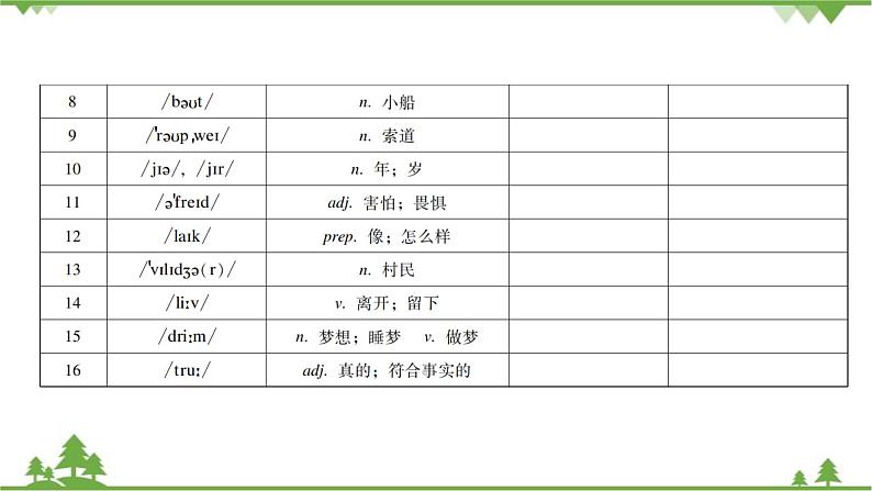 Unit 3 How do you get to school_ Section B课件(共7张PPT)03