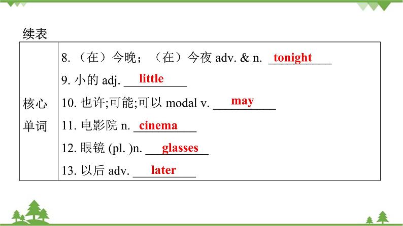 Unit 9 What does he look like？Section A（1a_2d）课件(共21张PPT)第4页