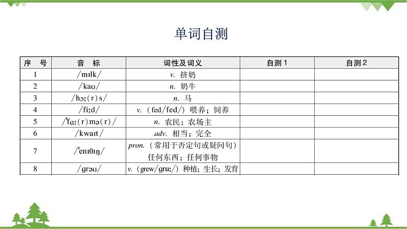 Unit 11 How was your school trip？Section A课件(共7张PPT)第2页