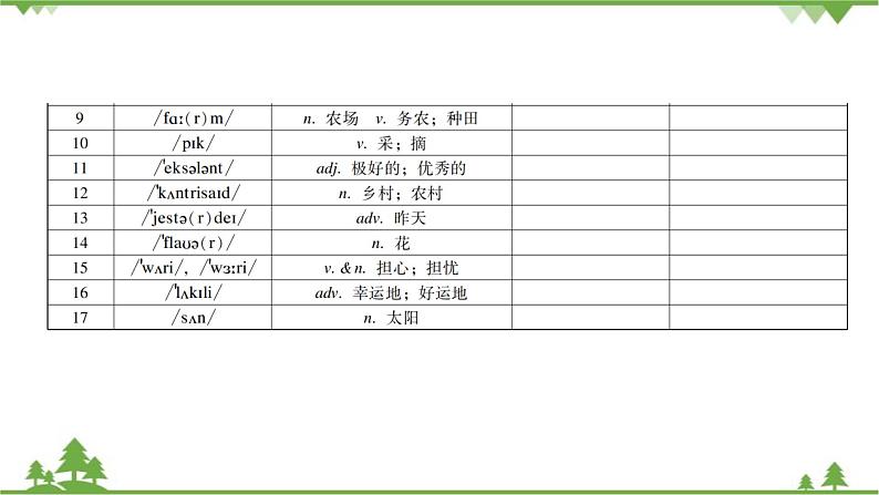 Unit 11 How was your school trip？Section A课件(共7张PPT)第3页