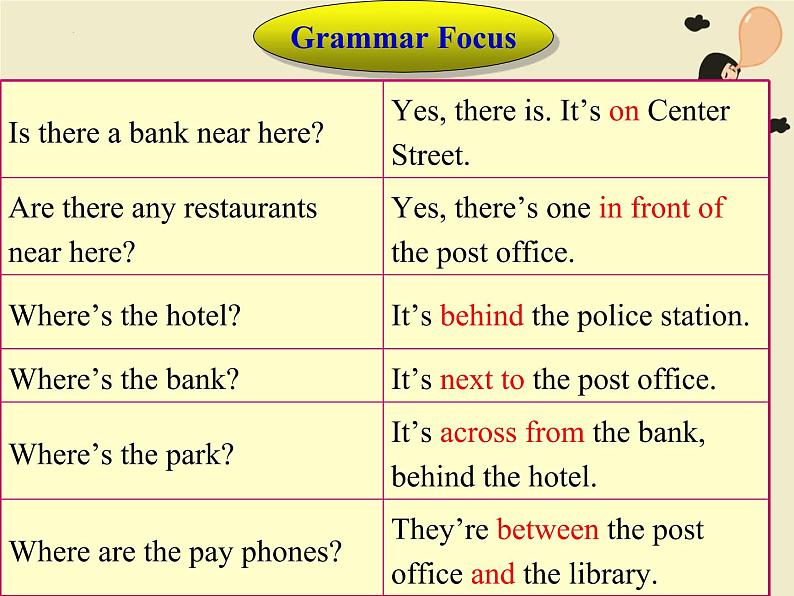 Unit 8 Is there a post office near here_ SectionA GrammarFocus-3c课件 (共25张PPT)第5页