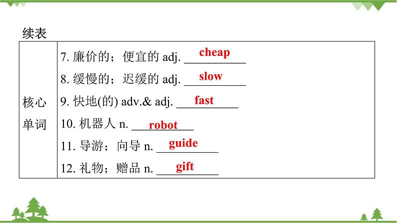 Unit 11 How was your school trip？Section B (1a-2c)习题课件(共30张PPT)04