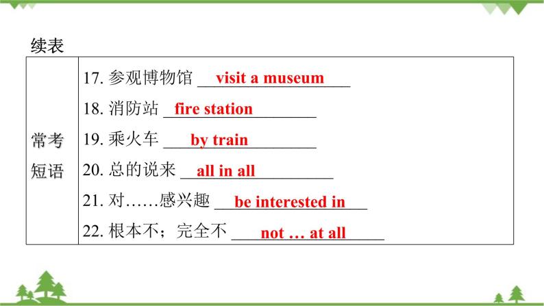 Unit 11 How was your school trip？Section B (1a-2c)习题课件(共30张PPT)06