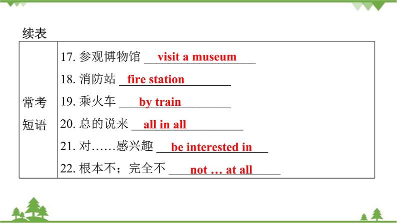 Unit 11 How was your school trip？Section B (1a-2c)习题课件(共30张PPT)第6页