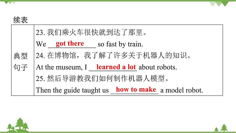 Unit 11 How was your school trip？Section B (1a-2c)习题课件(共30张PPT)第7页