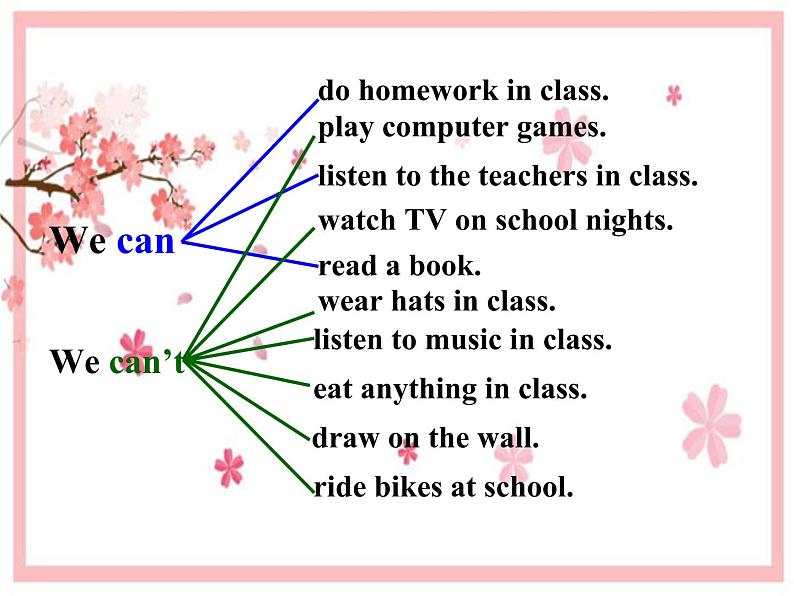 Unit 4 Don 't eat in class.  (Section A Grammar Focus_3c) 课件(共15张PPT)第3页