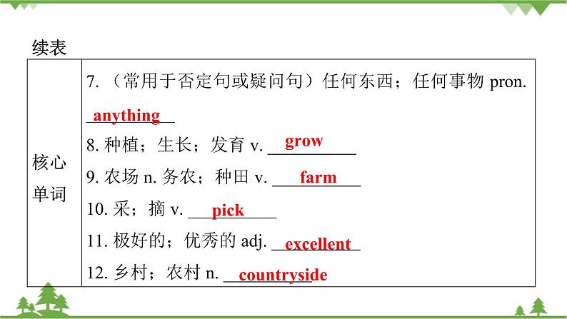 Unit 11 How was your school trip？Section A（1a_2d）课件(共27张PPT)第4页