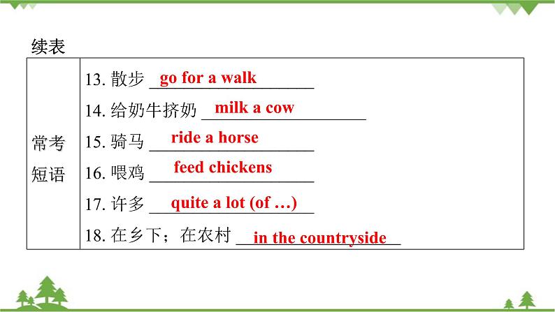 Unit 11 How was your school trip？Section A（1a_2d）课件(共27张PPT)第5页