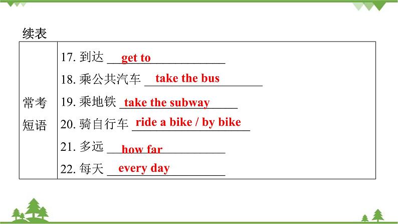 Unit 3 How do you get to school_ Section A（1a_2d）课件(共22张PPT)04