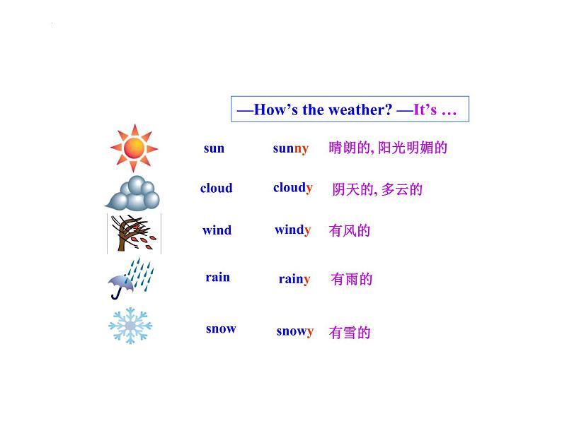 Unit 7  It's raining!Section A grammar-3b课件(共有PPT20张）03