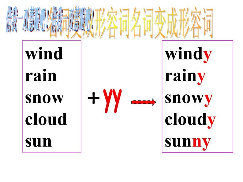 Unit 7  It's raining!Section A grammar-3b课件(共有PPT20张）04