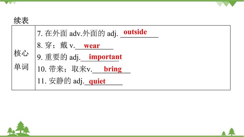 Unit 4 Don’t eat in class-Section A（1a_2d）课件（共有PPT28张）第4页