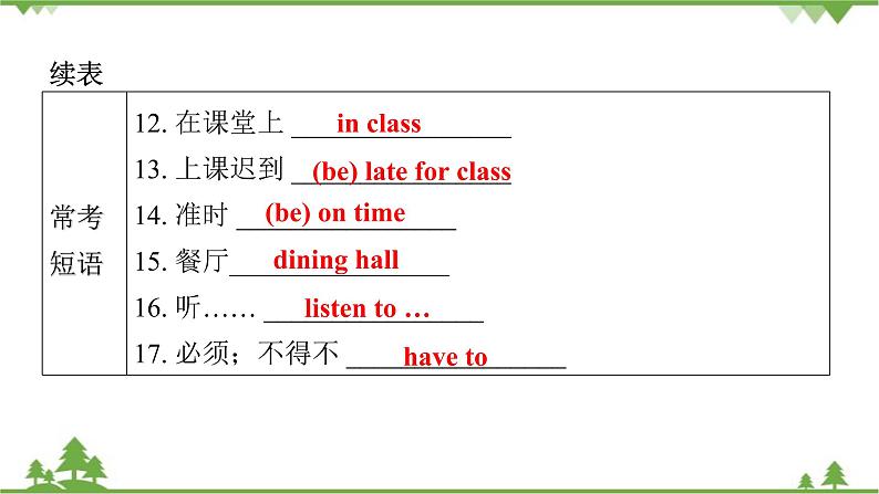 Unit 4 Don’t eat in class-Section A（1a_2d）课件（共有PPT28张）第5页