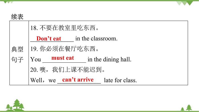 Unit 4 Don’t eat in class-Section A（1a_2d）课件（共有PPT28张）第6页