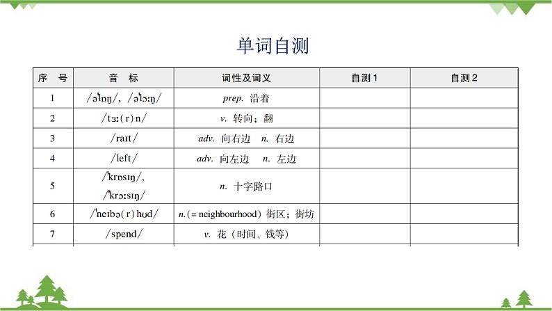 Unit 8 Is there a post office near here？Section B 课件 (共7张PPT)第2页