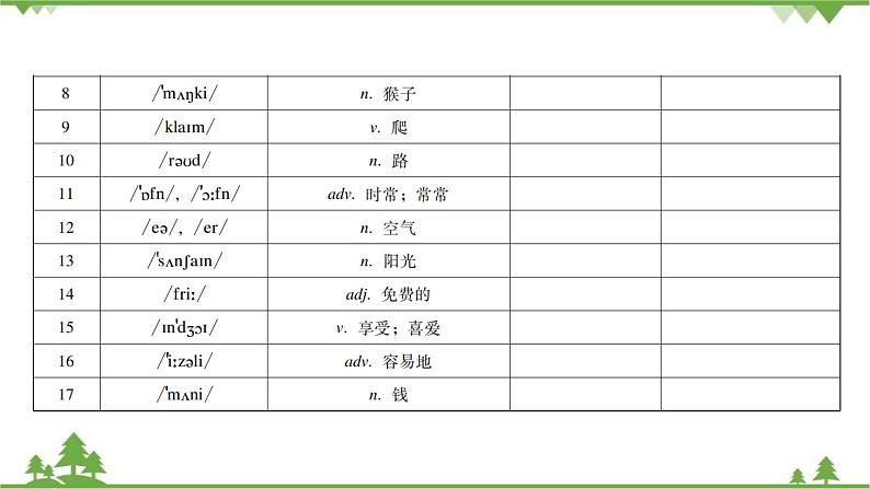 Unit 8 Is there a post office near here？Section B 课件 (共7张PPT)第3页