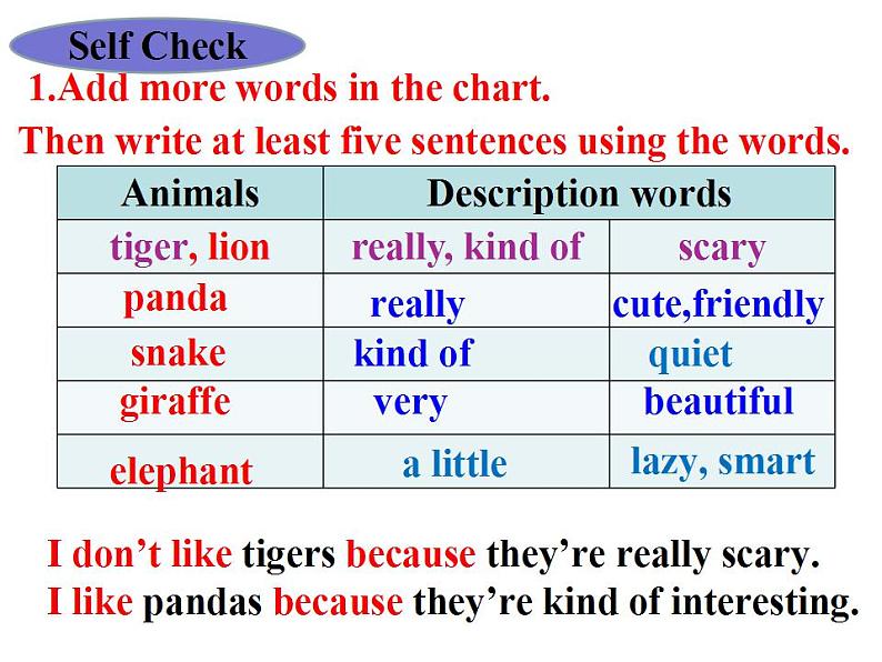 Unit 5 Why do you like pandas_ SectionB3a-3b课件(共15张PPT)05