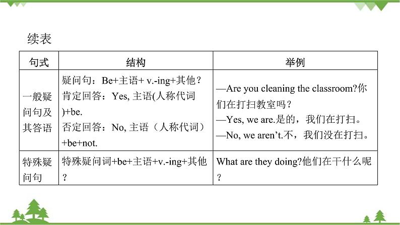 Unit 6 I’m watching TV-Section A（Grammar Focus_3c）课件(共20张PPT)第7页