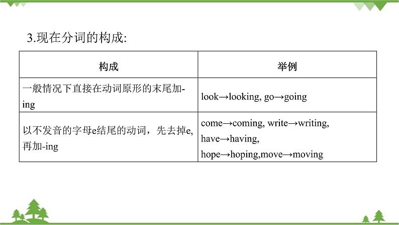 Unit 6 I’m watching TV-Section A（Grammar Focus_3c）课件(共20张PPT)第8页