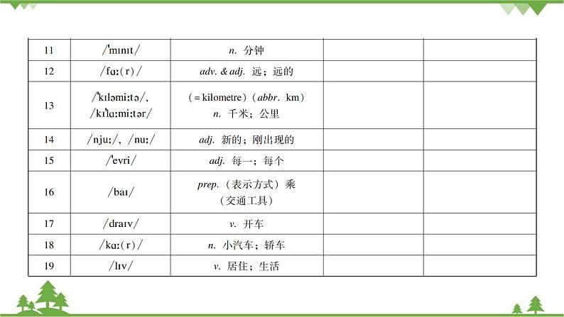 Unit 3 How do you get to school_ Section A课件(共8张PPT)第3页