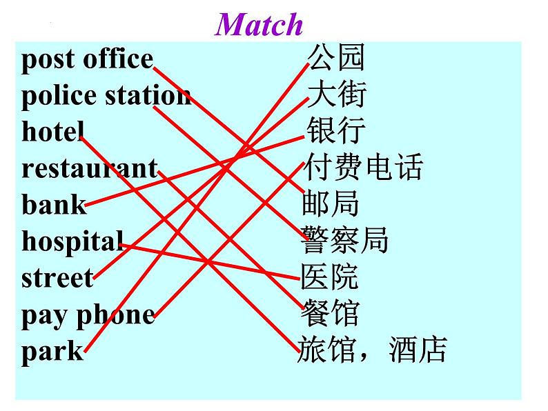 Unit 8 Is there a post office near here？Section A 1a-1c课件（共有PPT23张，无音频）08