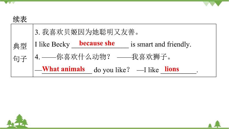 Unit 5 Why do you like pandas-Section B（3a_Self Check）课后作业课件 (共21张PPT)04