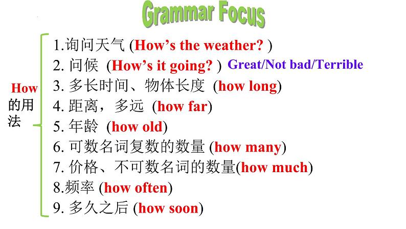 Unit 7 It 's raining SectionA GrammarFocus-3b 课件 (共21张PPT)第4页