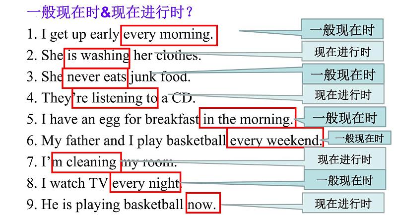 Unit 7 It 's raining SectionA GrammarFocus-3b 课件 (共21张PPT)第7页