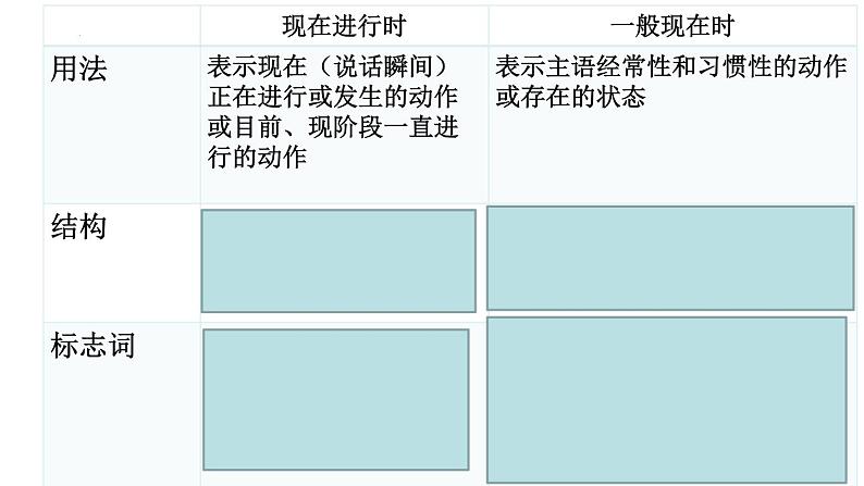 Unit 7 It 's raining SectionA GrammarFocus-3b 课件 (共21张PPT)第8页