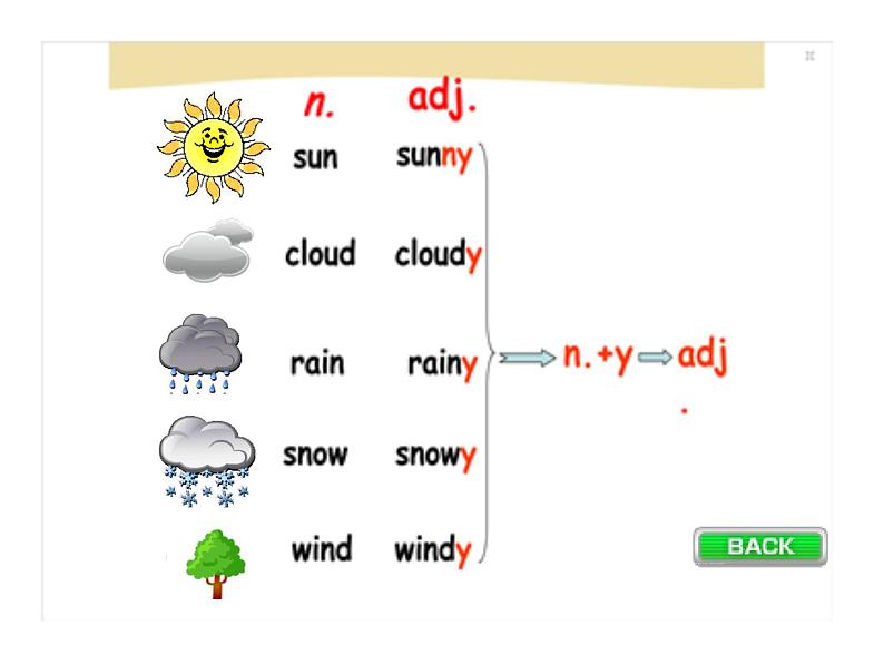 Unit7It 'sraining.SectionA1a-1c课件2021-2022学年人教版七年级英语下册(共15张PPT)第3页