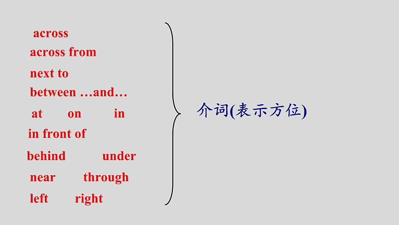 Unit 8 Is there a post office near here_ Section B（3a-SelfCheck）课件23张04